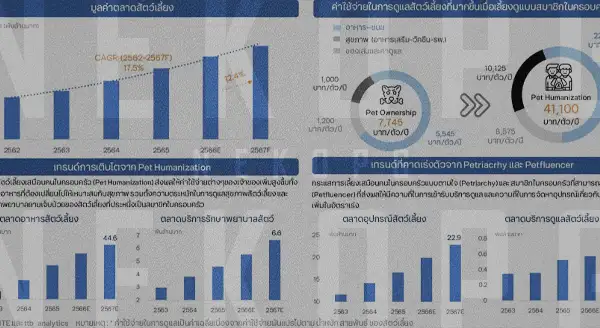 สุนัขกลุ่มขนสั้น